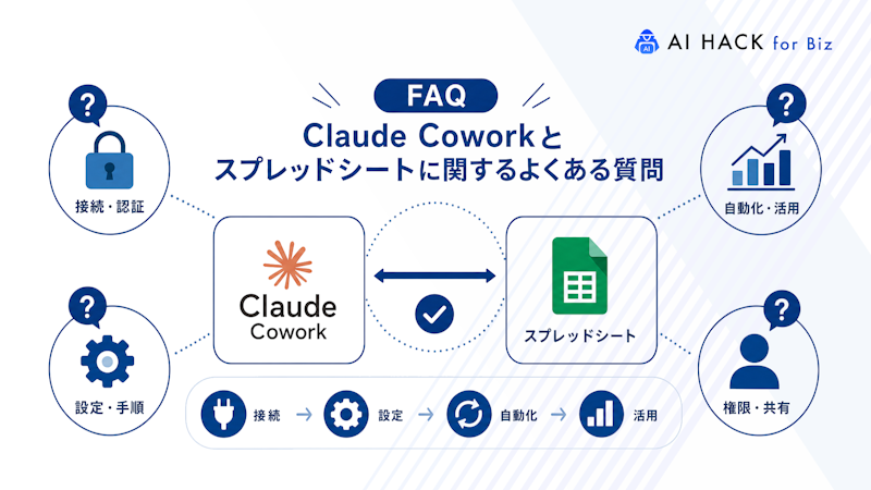 【FAQ】Claude Coworkとスプレッドシートに関するよくある質問