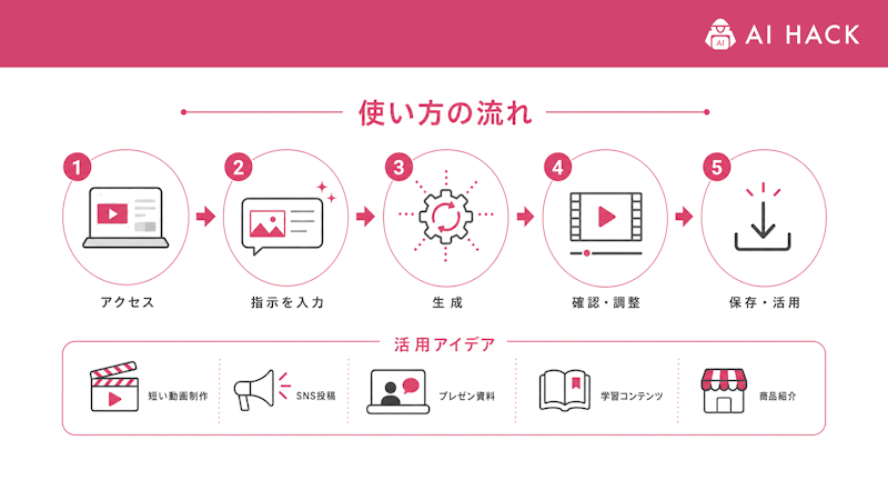 Seedanceのおすすめの使い方