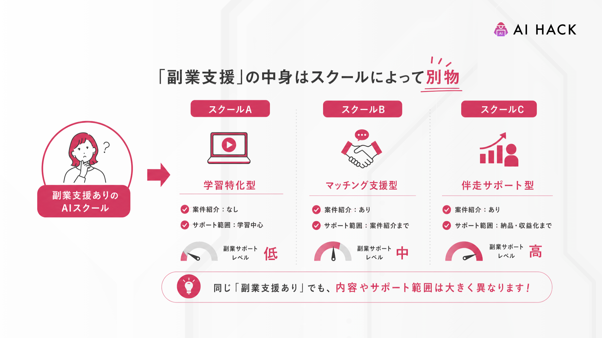 副業サポートあり|「副業支援」の中身はスクールによって別物