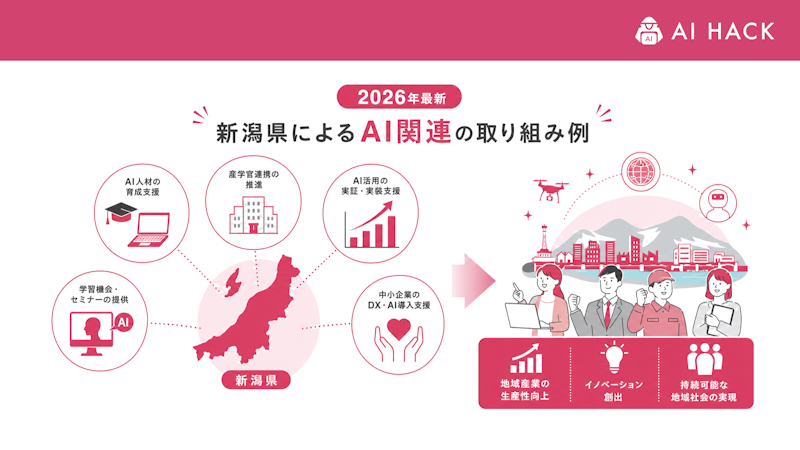 【2026年最新】新潟県によるAI関連の取り組み例