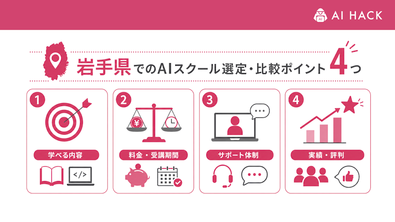 岩手県でのAIスクールの選定・比較ポイント4つ