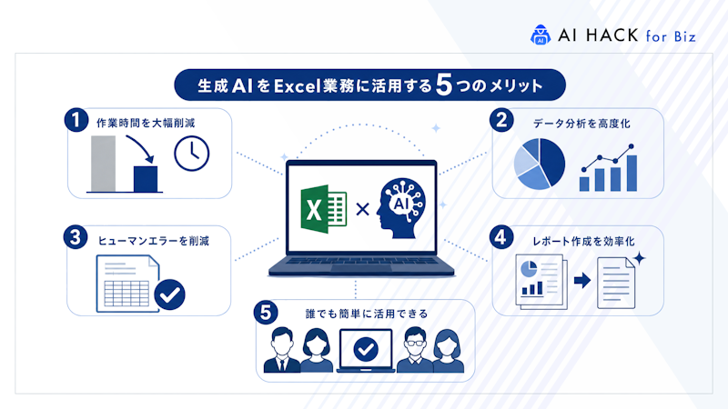 生成AIをExcel業務に活用する5つのメリット