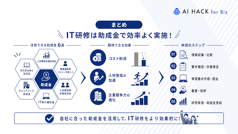 まとめ
