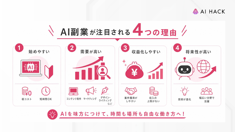 AI副業が注目される4つの理由