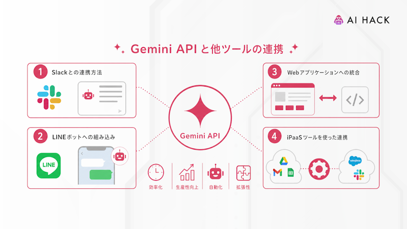 Gemini APIと他ツールの連携
