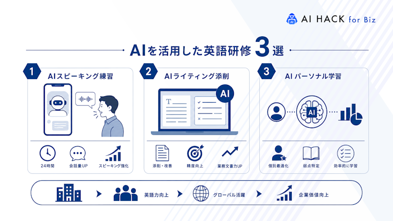 AIを活用した英語研修3選