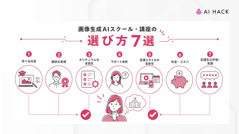 画像生成AIスクール・講座の選び方7選