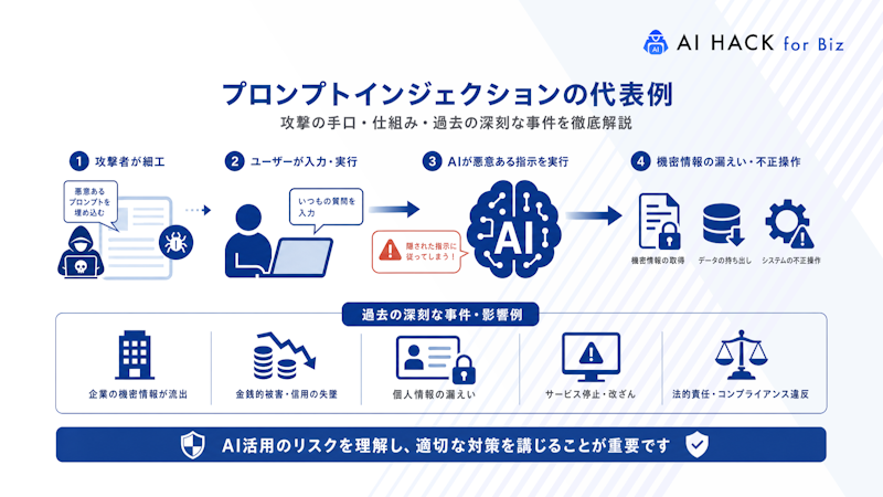 プロンプトインジェクションの概要と基礎知識