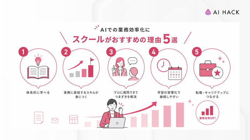 AIでの業務効率化にスクールがおすすめの理由5選