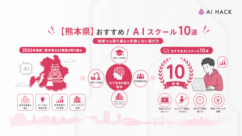 【2026年最新】熊本県によるAI関連の取り組み例