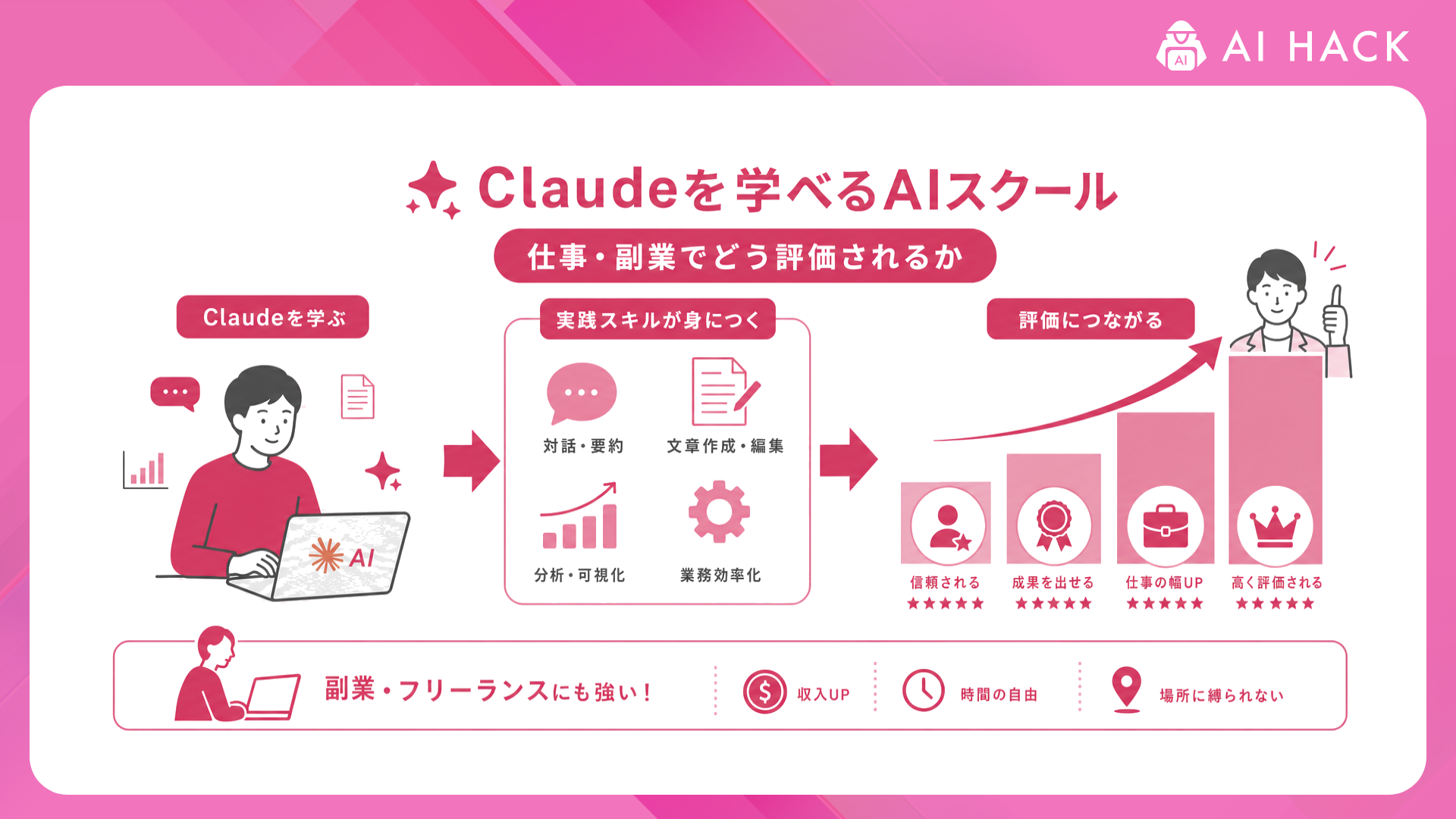 Claude｜仕事・副業でどう評価されるか