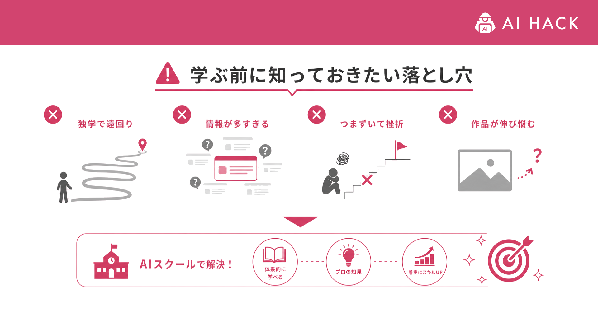 Midjourney｜学ぶ前に知っておきたい落とし穴