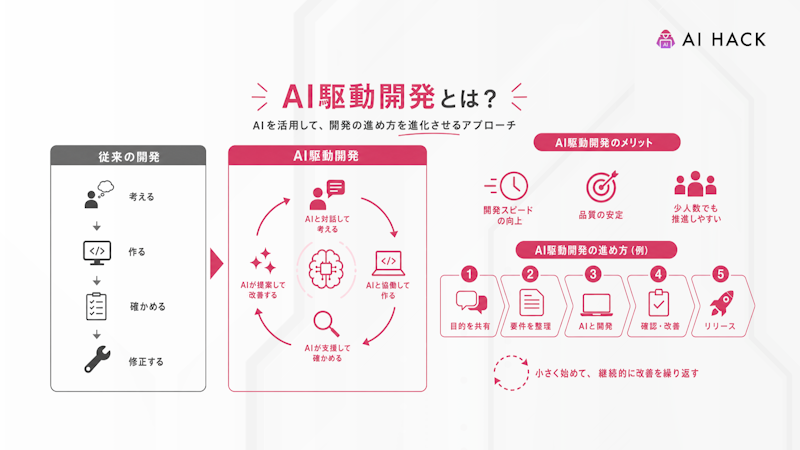 AI駆動開発のスキルを身につける方法