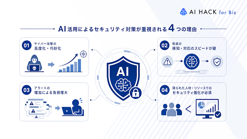 AI活用によるセキュリティ対策が重視される4つの理由