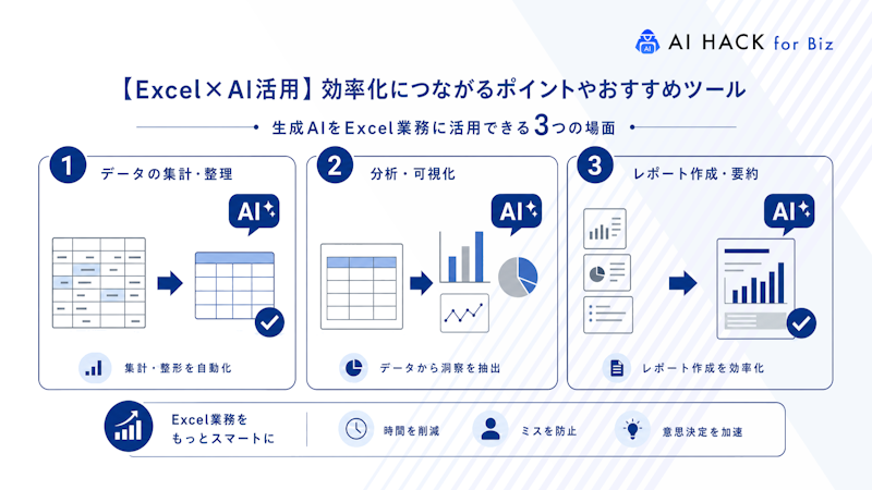 生成AIをExcel業務に活用できる3つの場面