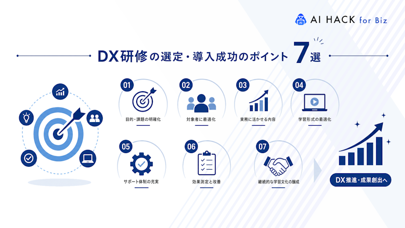 DX研修の選定・導入成功のポイント7選