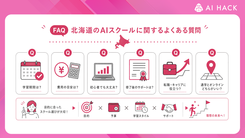 【FAQ】北海道のAIスクールに関するよくある質問