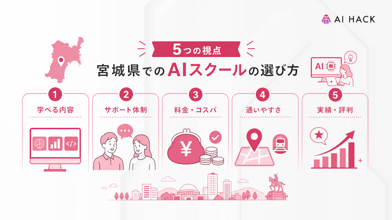 【5つの視点】宮城県でのAIスクールの選び方