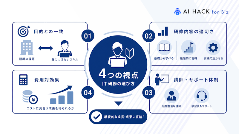 【4つの視点】IT研修の選び方