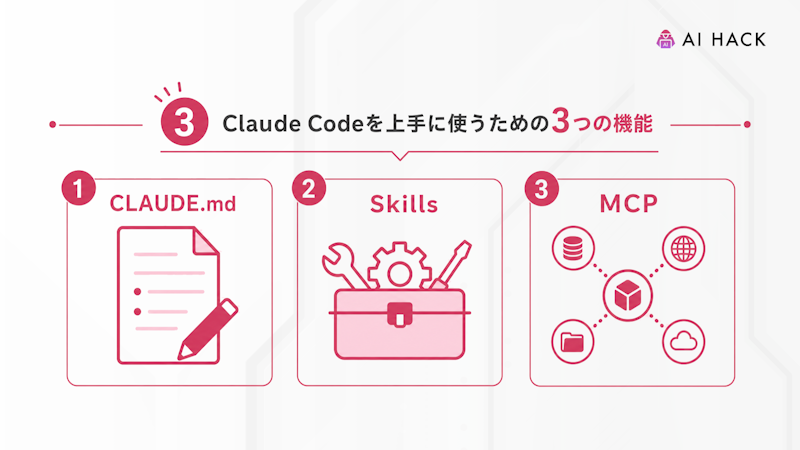 Claude Codeを上手に使うための3つの機能