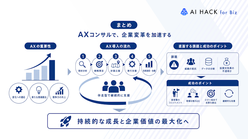 まとめ