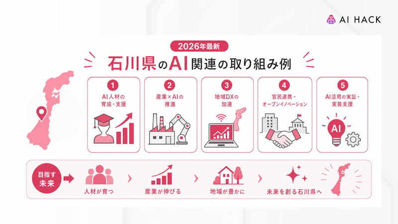 【2026年最新】石川県によるAI関連の取り組み例