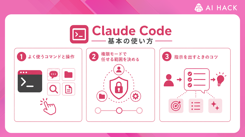 Claude Codeの基本の使い方