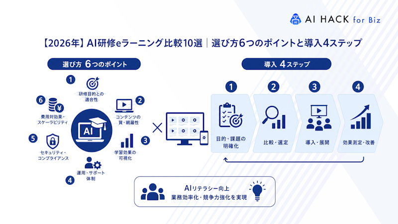 AI研修×eラーニングを成功に導く5つのポイント