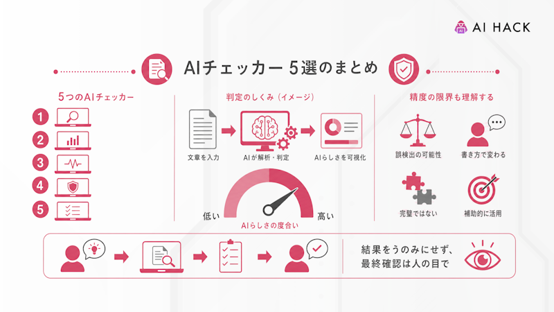 まとめ