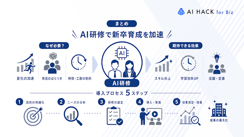 まとめ