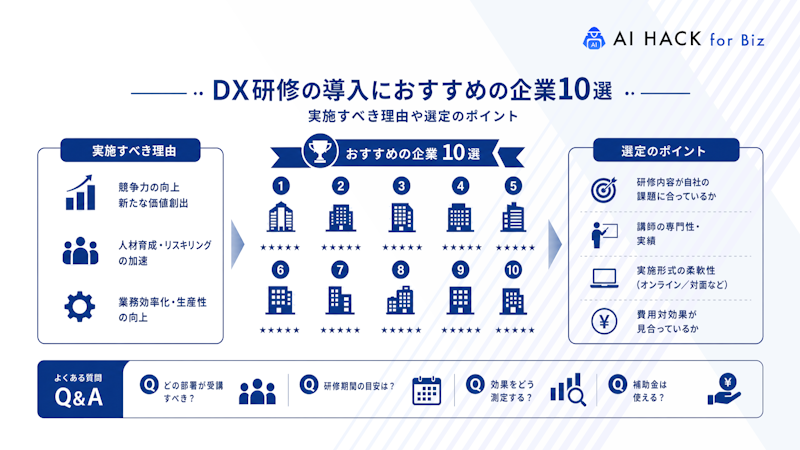 DX研修に関するよくある質問