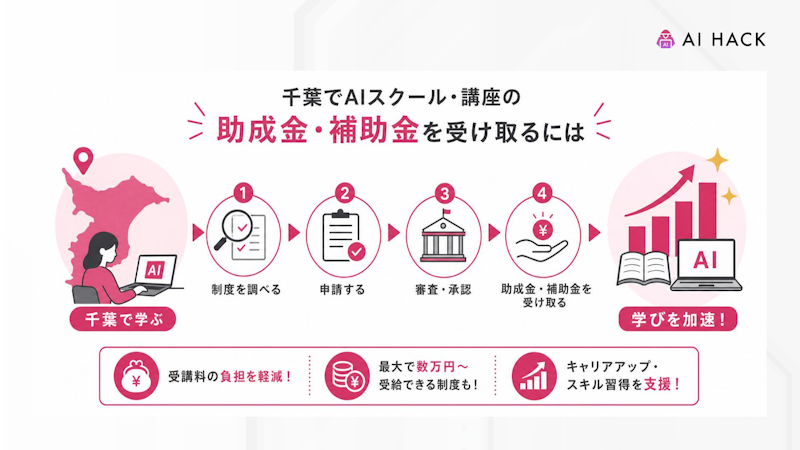 千葉でAIスクール・講座用の助成金・補助金を受け取るには