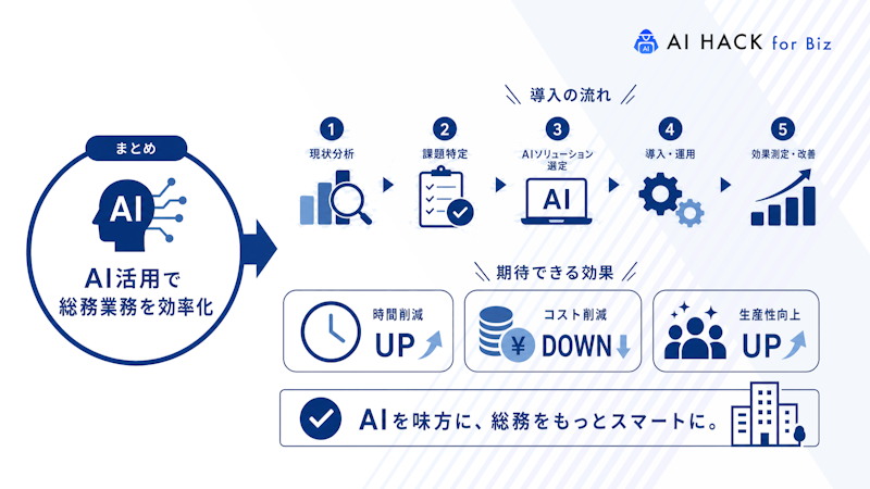 まとめ