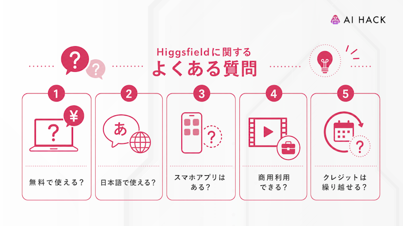 Higgsfieldに関するよくある質問