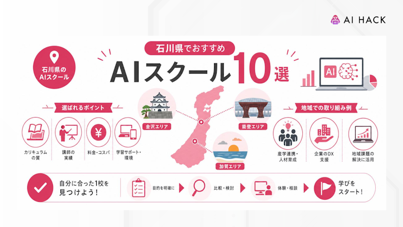 石川県でおすすめのAIスクール10選