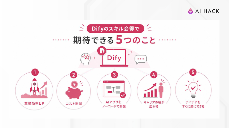 Difyのスキル会得で期待できる5つのこと