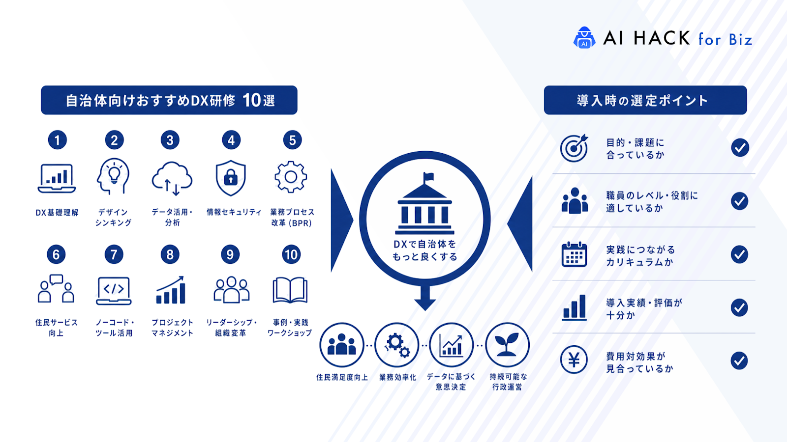 自治体向けおすすめDX研修10選｜導入時の選定ポイントも解説 | AI HACK