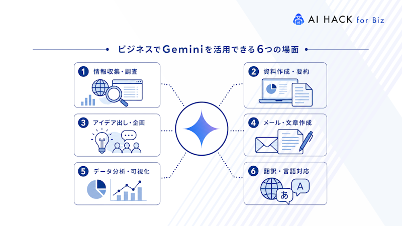 ビジネスでGeminiを活用できる6つの場面