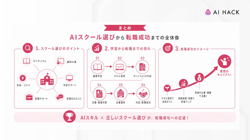まとめ