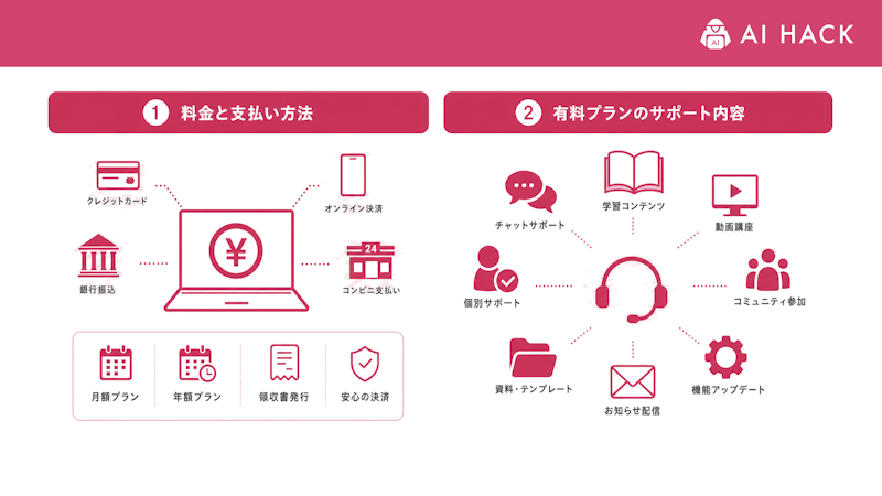 AIスキルアカデミーの料金とサポート内容