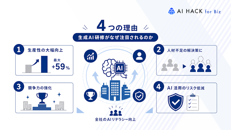【4つの理由】生成AI研修がなぜ注目されるのか