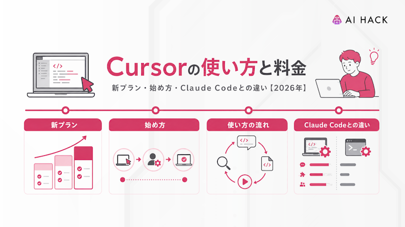 AIコーディングツールを使いこなすための学び方