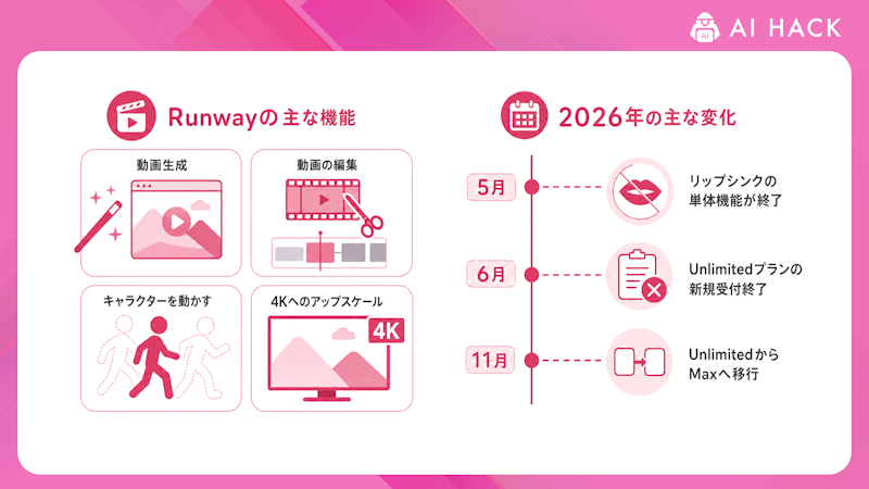 Runway(ランウェイ)とは?