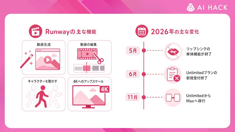 Runway（ランウェイ）とは？