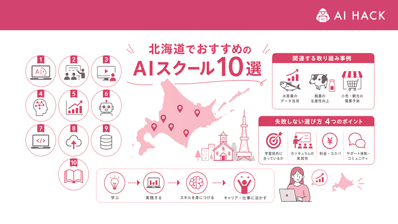 北海道でおすすめのAIスクール10選