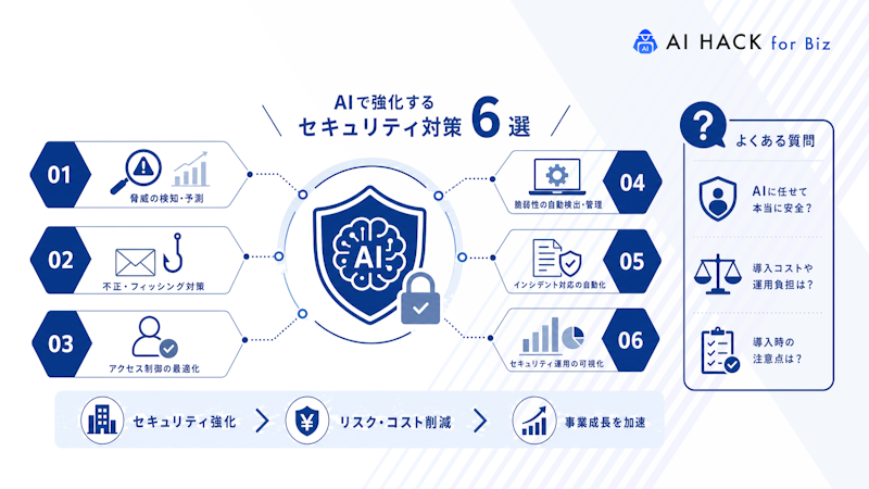 AI活用・セキュリティに関するよくある質問