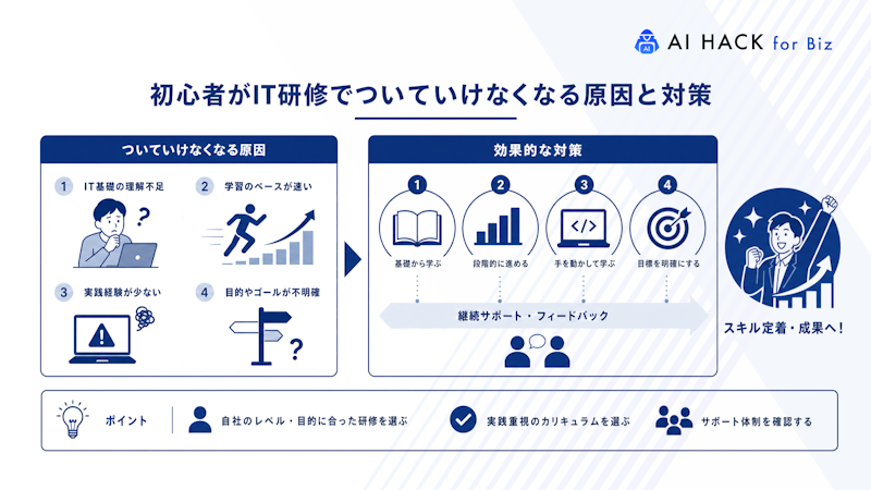 初心者がIT研修でついていけなくなる原因と対策