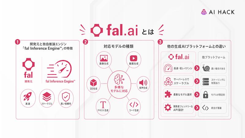 fal.aiとは