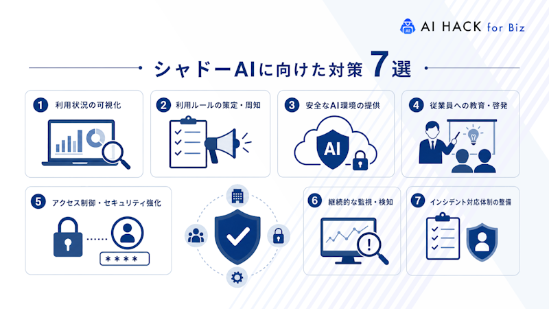 シャドーAIに向けた対策7選
