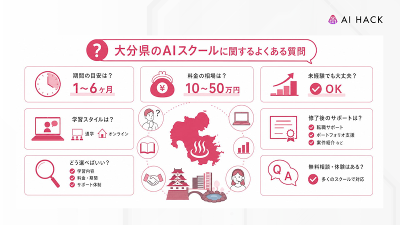 【FAQ】大分県のAIスクールに関するよくある質問